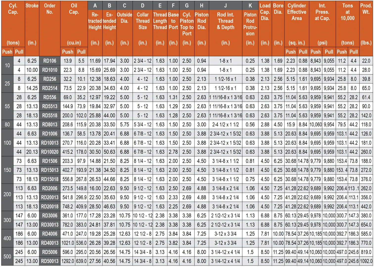 RDPower Team RD Series Cylinder